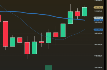 Atualização: Ibov em alta com Petrobras e Vale e outros destaques