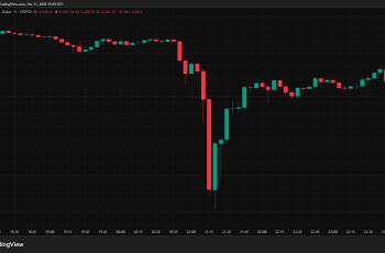 Desconhecido aposta contra o Bitcoin pouco antes de anúncio de Trump e fatura R$ 1 bi