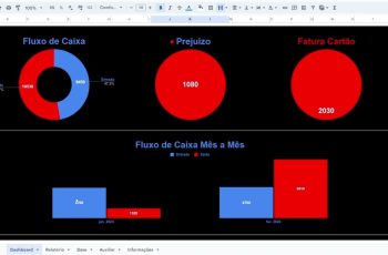 Planilha Fluxo de Caixa - Dashboard - Pessoal e Empresarial