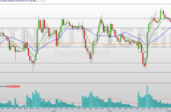 IPCA-15 e CPI dos EUA podem influenciar o mercado na próxima semana 3 viés positivo com atenção ao IPCA-15 e CPI dos EUA