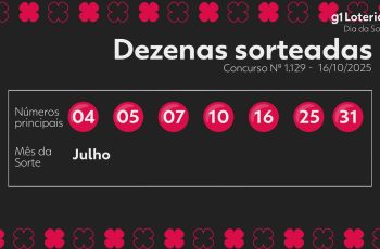 Resultado do concurso 1129 do Dia de Sorte e números sorteados hoje 7