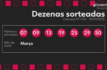 Resultado do concurso 1135 do Dia de Sorte e números sorteados hoje 10