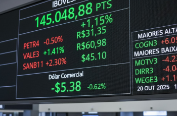 Ibovespa em alta na B3, painel mostra valorização do índice próximo dos 145 mil pontos.