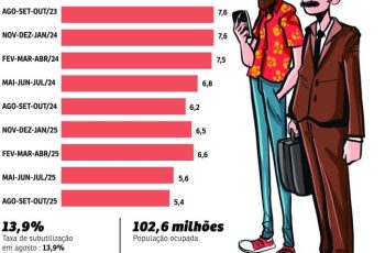 GRAFICO EMPREGO -  (crédito: PACIFICO)