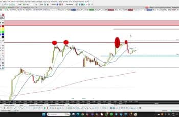 Ibovespa - Mini índice - 08/09/2025