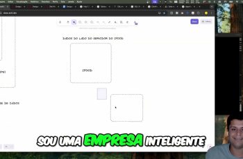 Segurança de Dados: SaaS, APIs e IA