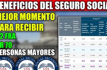 O que é o Seguro Social e seus benefícios 1 El mejor momento para recibir los beneficios del Seguro Social: 62, FRA o 70