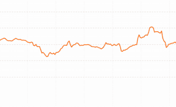 Análise do preço do Ethereum - Os indicadores técnicos sugerem fortemente novas máximas históricas