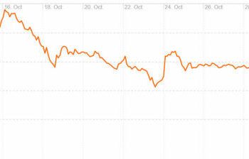 Análise do preço do Ethereum - Silencioso, muito silencioso