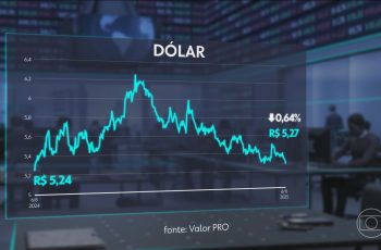 Comitê de Política Monetária alerta sobre riscos de elevação da taxa de juros devido a incertezas fiscais e aumento de crédito 5 Outubro registra menor inflação para o mês em 27 anos; dólar atinge cotação mais baixa em 17 meses