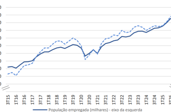 Mercado de trabalho mantém ritmo e desemprego cai para 5,8% — idealista/news