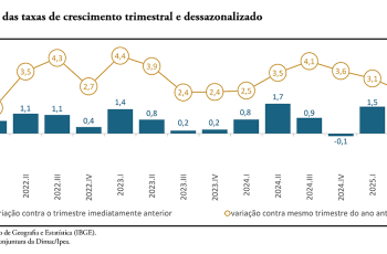 251209_cc_69_nota_16_pib_grafico_1