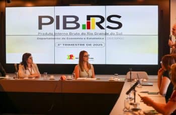 PIB do RS cresce 4,5% no terceiro trimestre de 2025 na comparação com os três meses anteriores