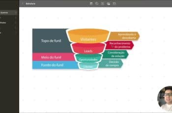 O que é tecnica AIDA e Copywriting?