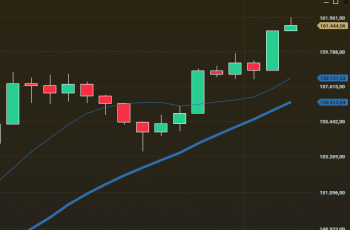 Atualização: Vale sobe, nova máxima do Ibov, dólar cai e outros destaques