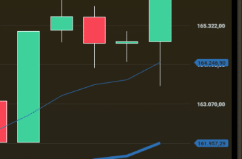 Atualização: Ibovespa vira para alta e renova máxima histórica