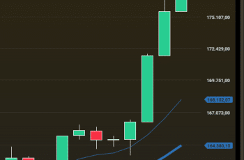 Atualização: Petrobras, Prio, PetroReconcavo e Vale em alta; Ibov renova máxima