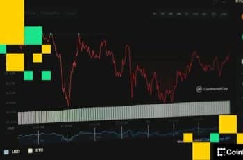 O mercado de criptomoedas mergulha em vermelho com bitcoin caindo para $68.000, XRP e ETH despencam mais de 5%