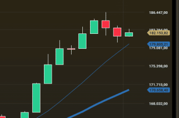 Atualização: petroleiras em baixa, Vale sobe e outros destaques corporativos