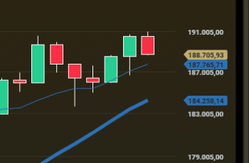 Atualização: Petrobras em alta, expectativa para resultado da Gerdau, notícia da Smartfit e outros destaques