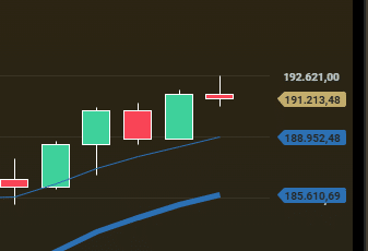 Atualização: Vale, Bradespar, Gerdau, CSN em alta e outros destaques da sessão