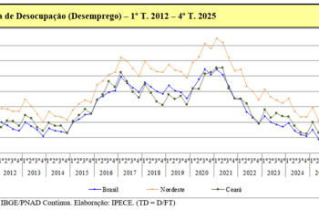Grafico 01