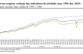 260311_cc_70_nota_12_pib_grafico_2a