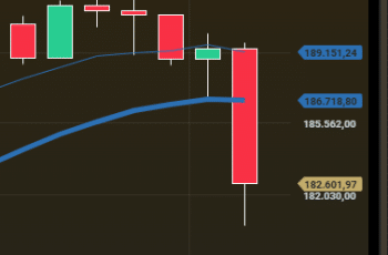 Atualização das 13h30: Ibovespa recua -3,8%, ‘índice do medo’ salta, dólar sobe e notícias corporativas