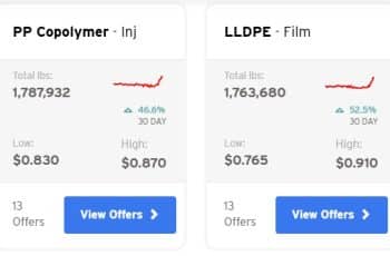 Conflito no Oriente Médio já afeta preço dos plásticos