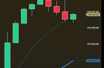 Atualização: Ibovespa sobe, Petrobras em alta e outros destaques corporativos