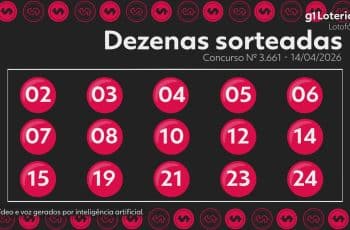 Lotofácil: concurso 3661 sorteia números; duas apostas ganham R$ 6 mi cada 1