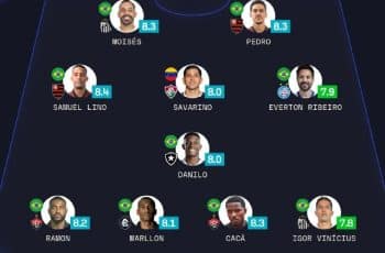 Time da Rodada no Futebol em 2026 segundo o SofaScore