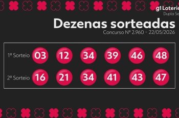 Dupla Sena: resultado do concurso 2960 e números sorteados hoje 1