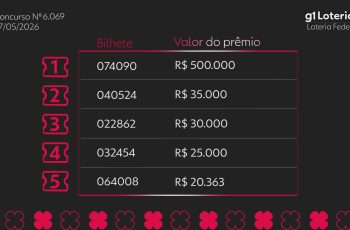 Resultado do concurso 6069 da Loteria Federal e números sorteados hoje 12