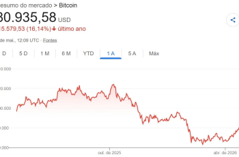 Cotação do Bitcoin