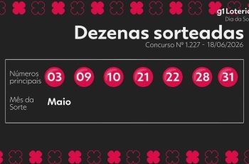 Resultado do concurso 1227 do Dia de Sorte e números sorteados hoje 10