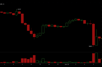 Bitcoin recua para US$ 58.035, enquanto mercado de criptoativos enfrenta pressão de venda e perda de US$ 40 bilhões em 24 horas 1 Escritório de advocacia analisa estratégia enquanto a MSTR cai 7% e a STRC despenca para US$ 73