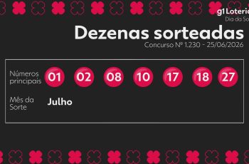 Dia de Sorte: concurso 1230 tem um vencedor e prêmio acima de R$ 2 milhões 4