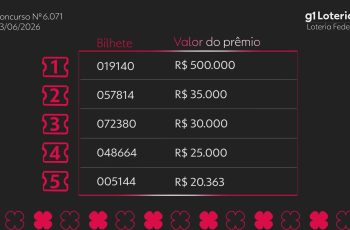 Resultado do concurso 6071 da Loteria Federal e números sorteados hoje 12