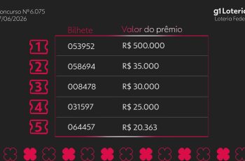 Loteria Federal: resultado do concurso 6075 e números sorteados hoje 9