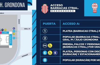 Copa Argentina: despliegan un amplio operativo de seguridad para el partido entre Barracas Central y Huracán en Sarandí