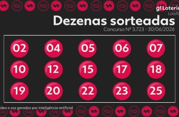 Lotofácil: concurso 3723 sorteia números; duas apostas ganham R$ 1,7M cada 11