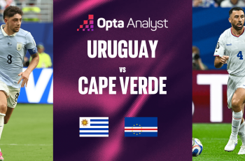 Uruguai é favorito contra Cabo Verde em confronto da Copa do Mundo, segundo simulações da Opta 2 Uruguay vs Cape Verde Prediction: World Cup 2026 Match Preview