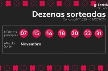 Resultado do Dia de Sorte concurso 1235 e números sorteados hoje 6