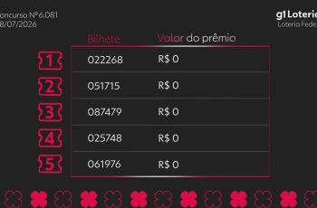 Resultado do concurso 6081 da Loteria Federal e números sorteados hoje 2