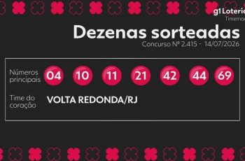 Timemania: resultado do concurso 2415 e números sorteados hoje 1