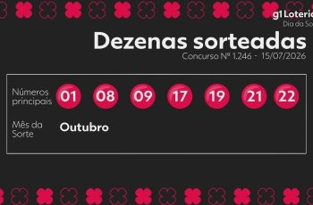 Resultado do concurso 1246 do Dia de Sorte e números sorteados hoje 6