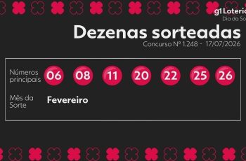 Resultado do concurso 1248 do Dia de Sorte e números sorteados hoje 9