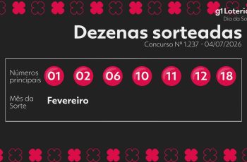 Resultado do concurso 1237 do Dia de Sorte e números sorteados hoje 6