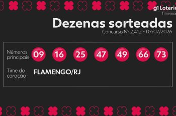 Resultado do concurso 2412 da Timemania: prêmio acumulou para R$ 3,1 milhões 3